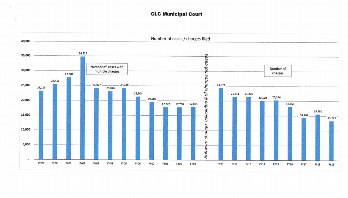 court clog