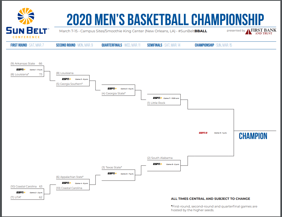 NCAA 2020 Bracket: Sun Belt Basketball Tournament Canceled