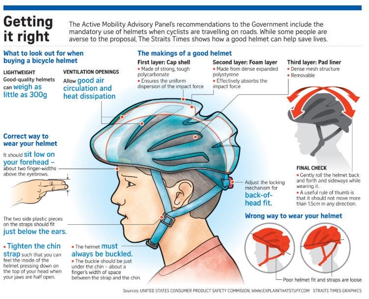 head gear for biking