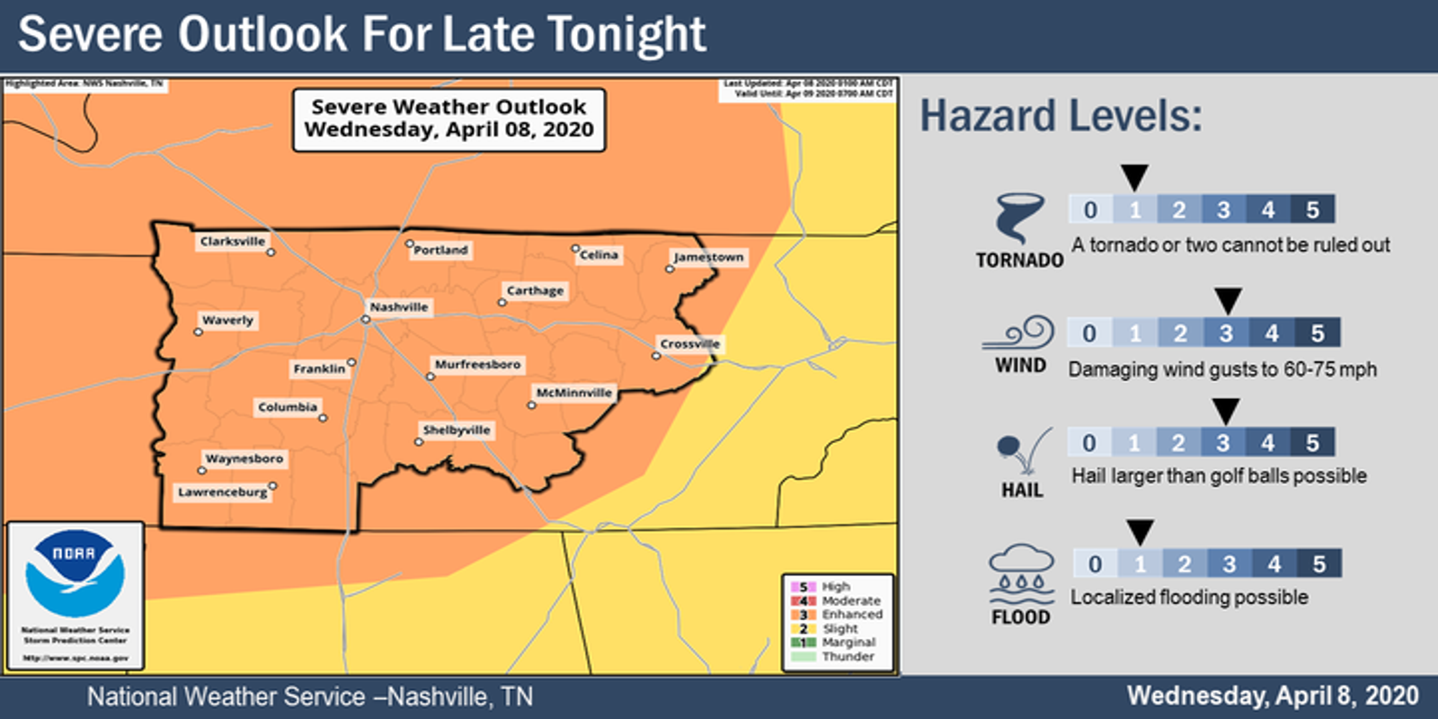 Nashville weather Severe thunderstorms, damaging wind, hail expected