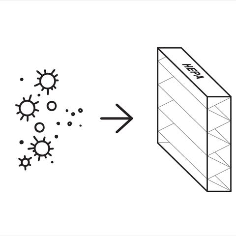 HEPA filters remove at least 99.97% of particles t