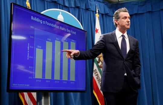 California Predicts 126 Billion In Deficits Through 2024 After Covid 19