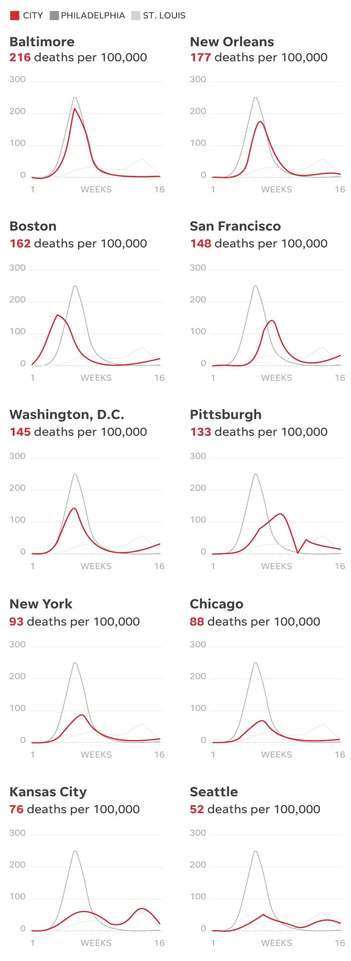 spanish flu timeline