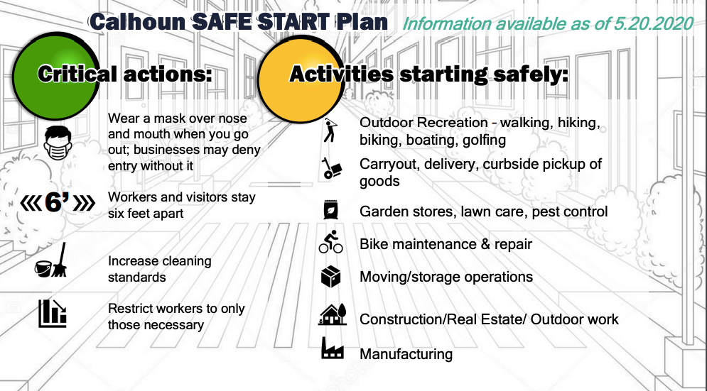 5 New Cases Of COVID-19; Calhoun SAFE START Provides Reopening Plan