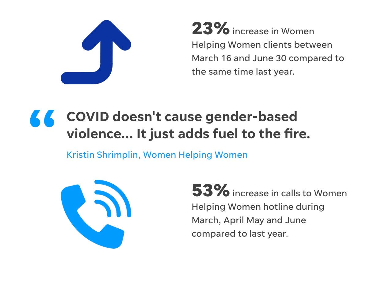 COVID-19 Side Effect: Domestic Violence Spikes And Becomes More Deadly