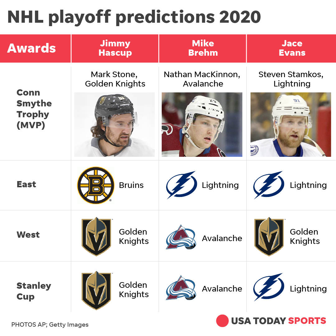 today nhl