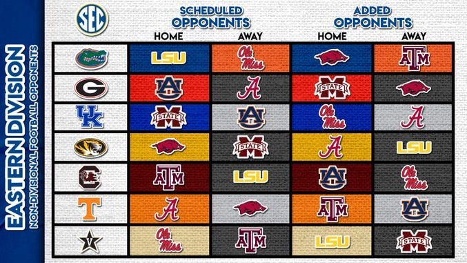 SEC releases each team's slate of 10 opponents for football season.