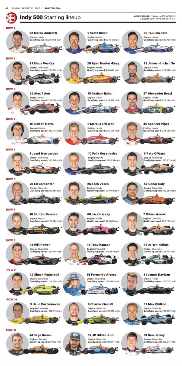 Indy 500 Starting Grid Printable Customize and Print