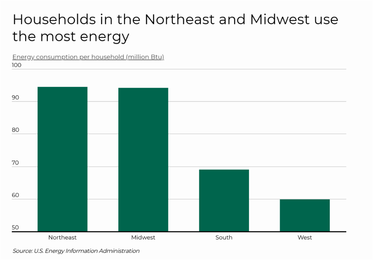 average restaurant utilities cost