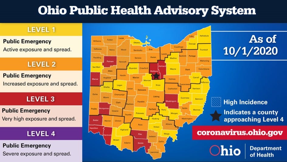 Stark County COVID level falls to orange