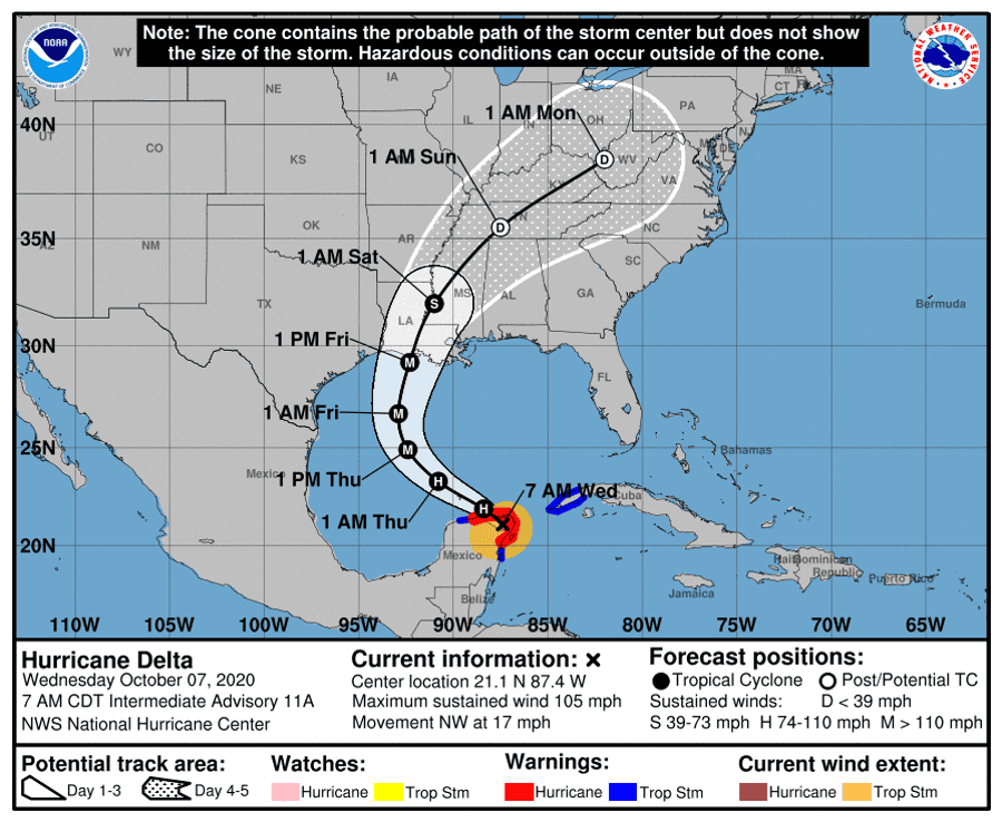 The predicted forecast path of Hurricane Delta shows it curving into the U.S. Gulf Coast as a major hurricane by Friday.