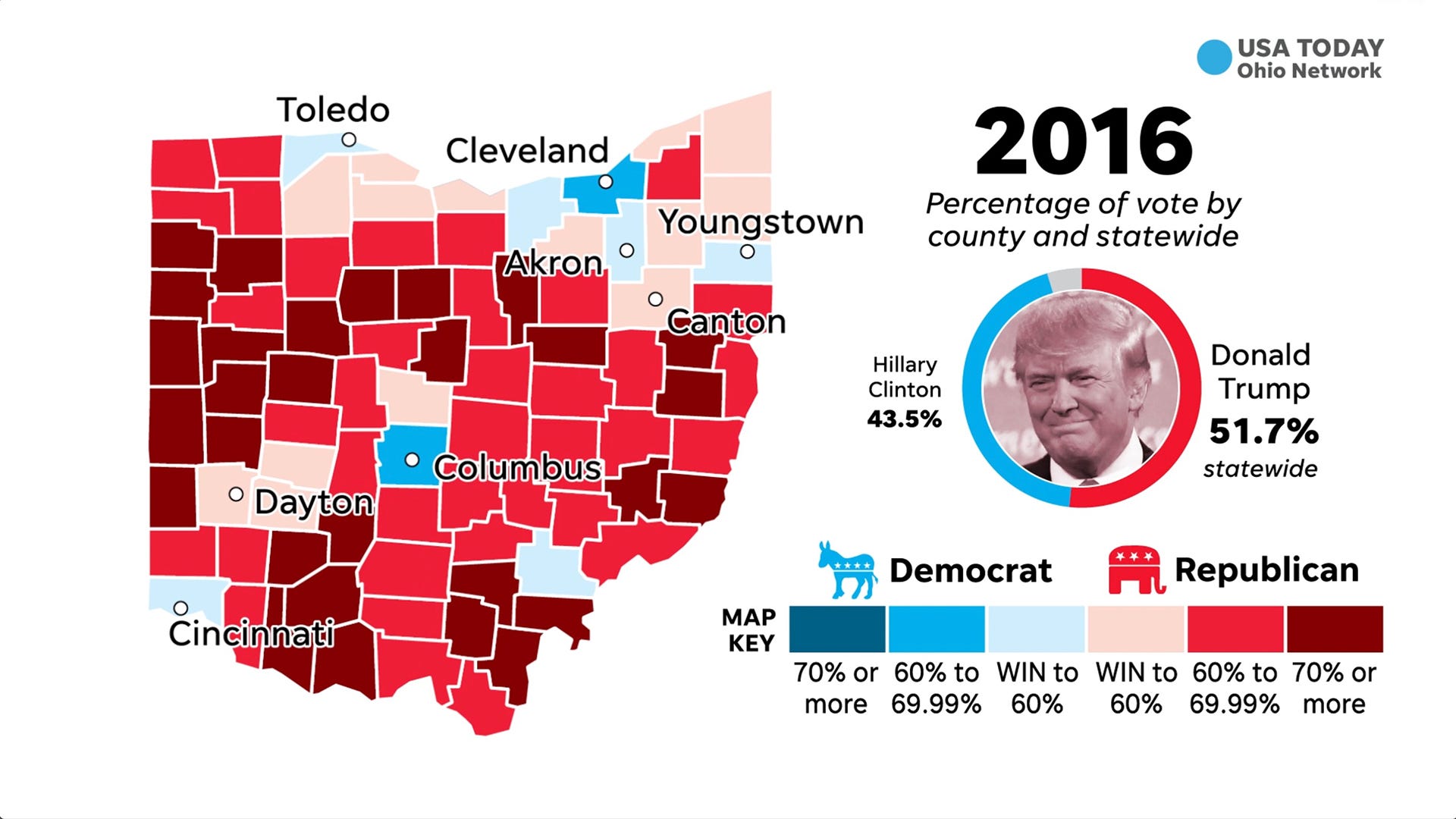 ohio 2016 election results nytimes