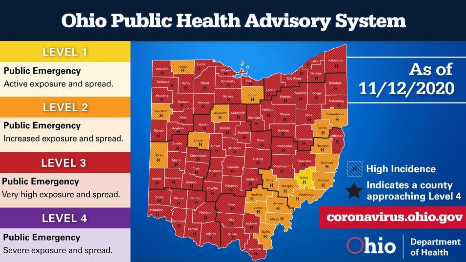 Ohio COVID19 map Most counties are red, two at risk of turning purple