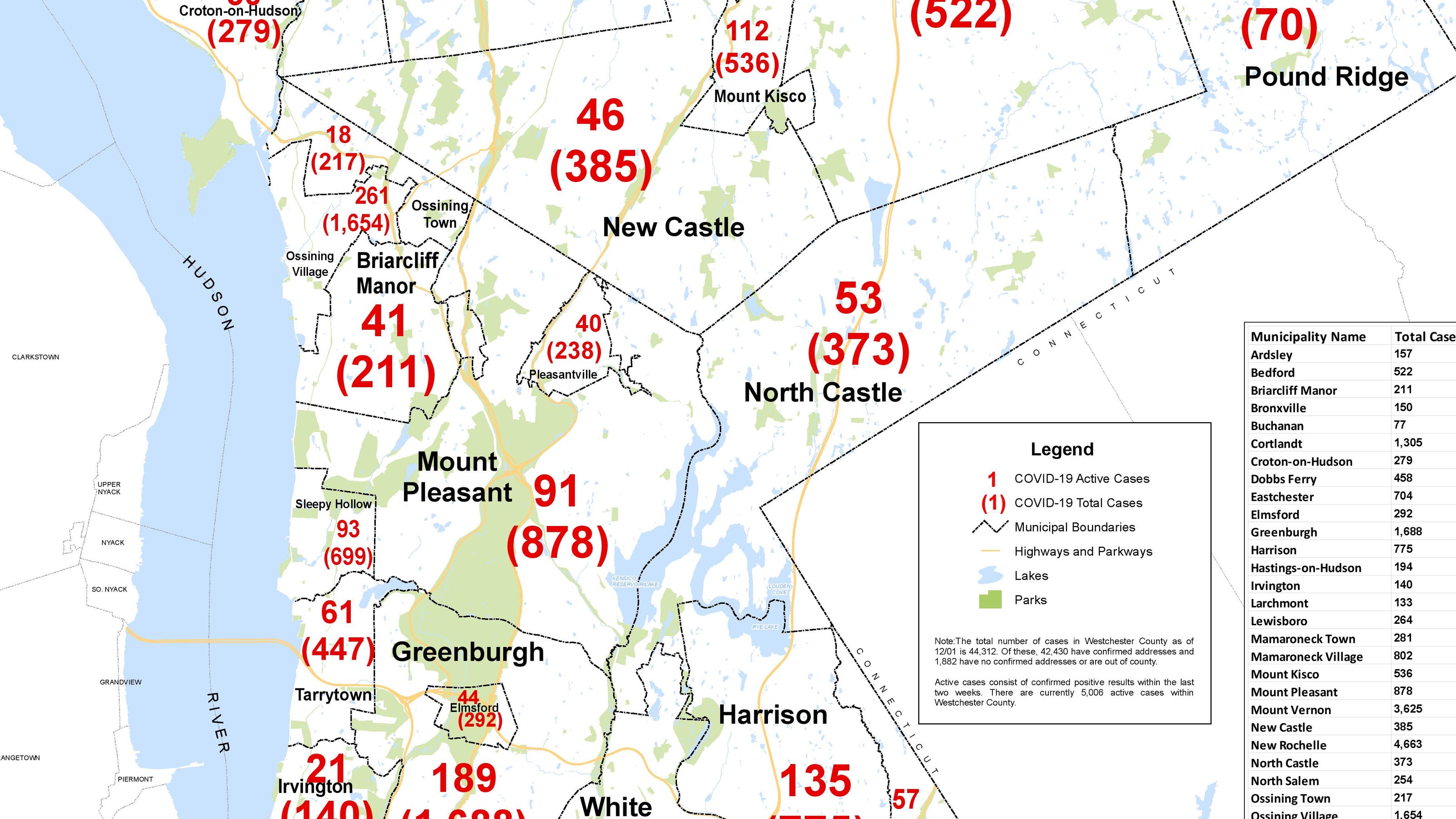 B07d2ab5 Bb19 4052 B8ce B84debafbb3b Westchester Covid Map 12 1 ?crop=4080,2295,x365,y2098&width=3200&height=1800&format=pjpg&auto=webp