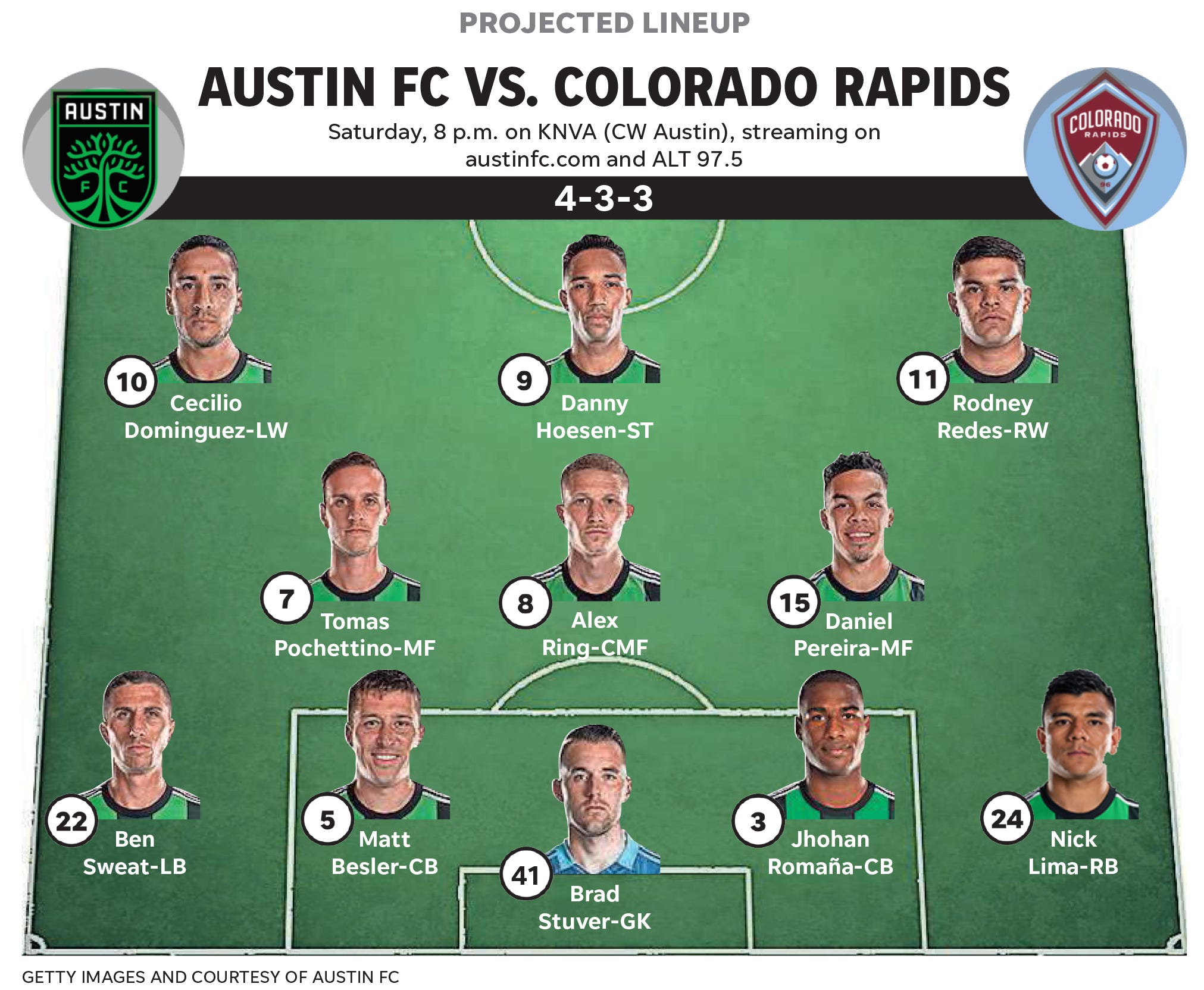 Live: Austin FC Goes Up Over Colorado Rapids 3-1