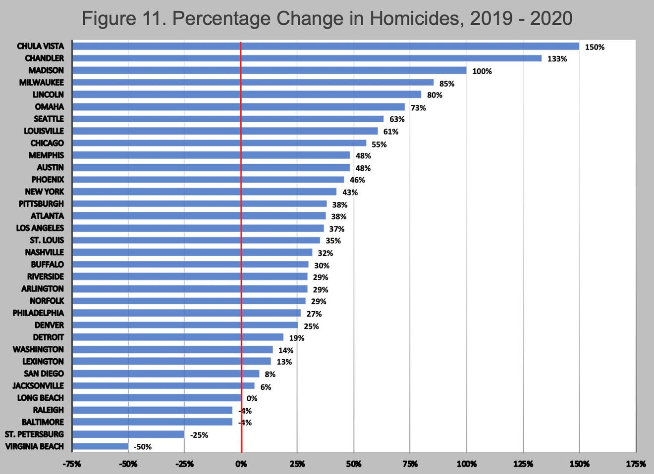 427acfea 7b83 47f8 Ac6f F2926f19af80 CJC Homicide Report Figure 11 ?width=1320&height=958&fit=crop&format=pjpg&auto=webp