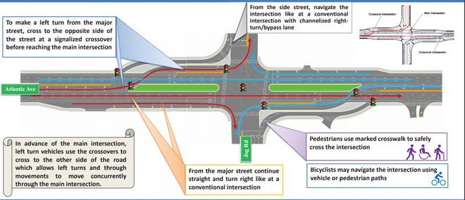 highway intersection diagram