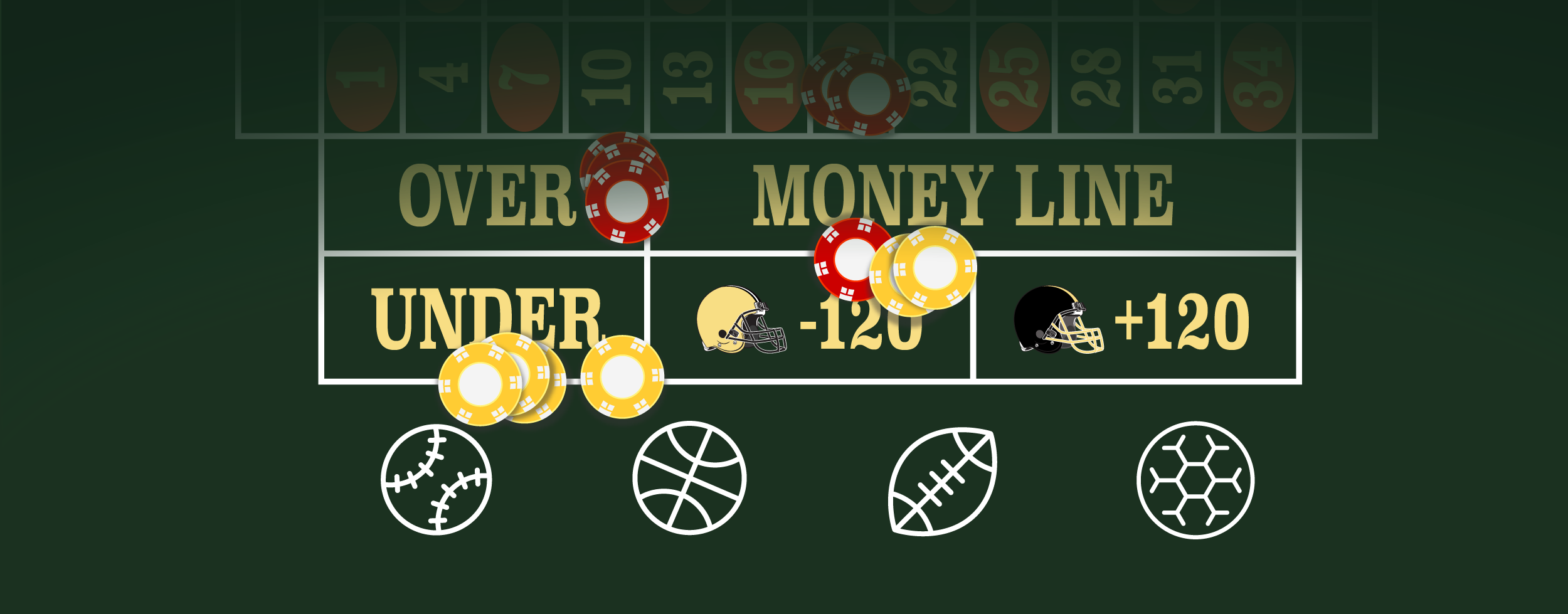 Sports Betting Terms Explained What Does Over under Moneyline Mean 