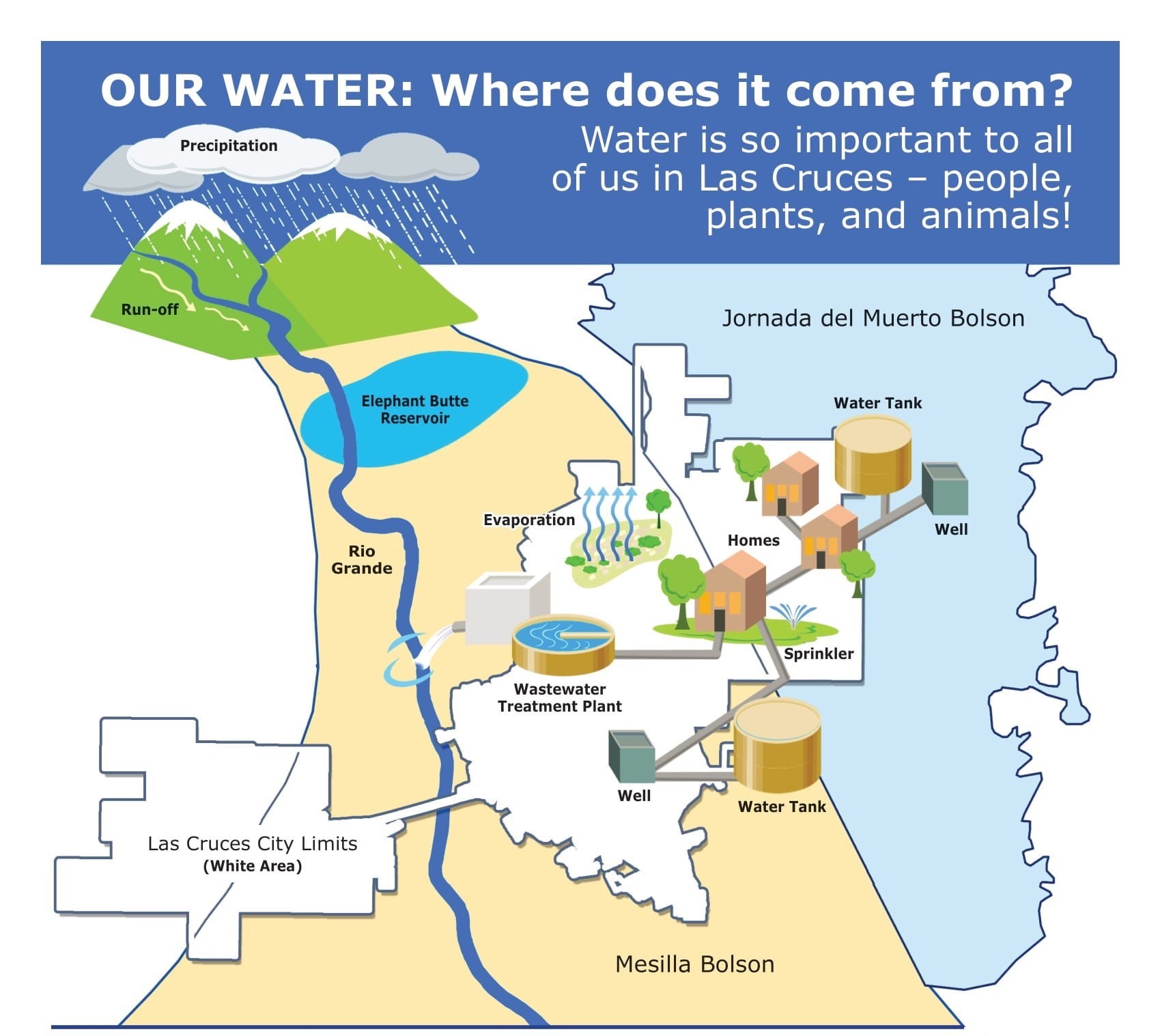 Las Cruces City Limits Map Water Talk: The Water Cycle Connects Us All