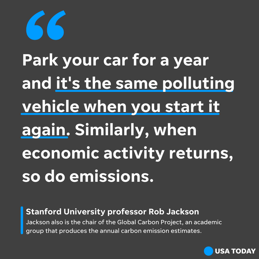 In 2020, the coronavirus lockdowns had an "extreme" effect on carbon emissions.