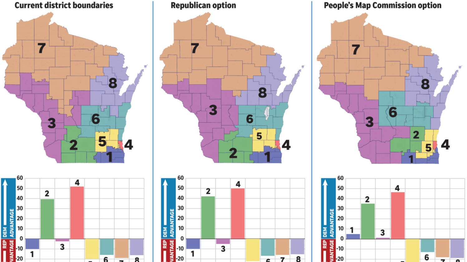 Wisconsin redistricting Comparing two competing congressional maps