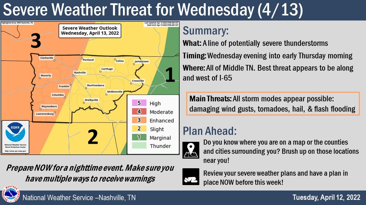 Nashville, Middle TN Weather: Severe Storms Possible Wednesday