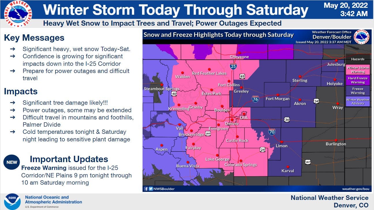 parker colorado snowfall totals