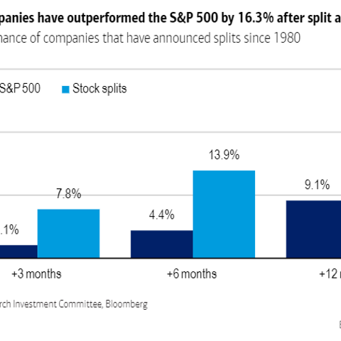 Stock split