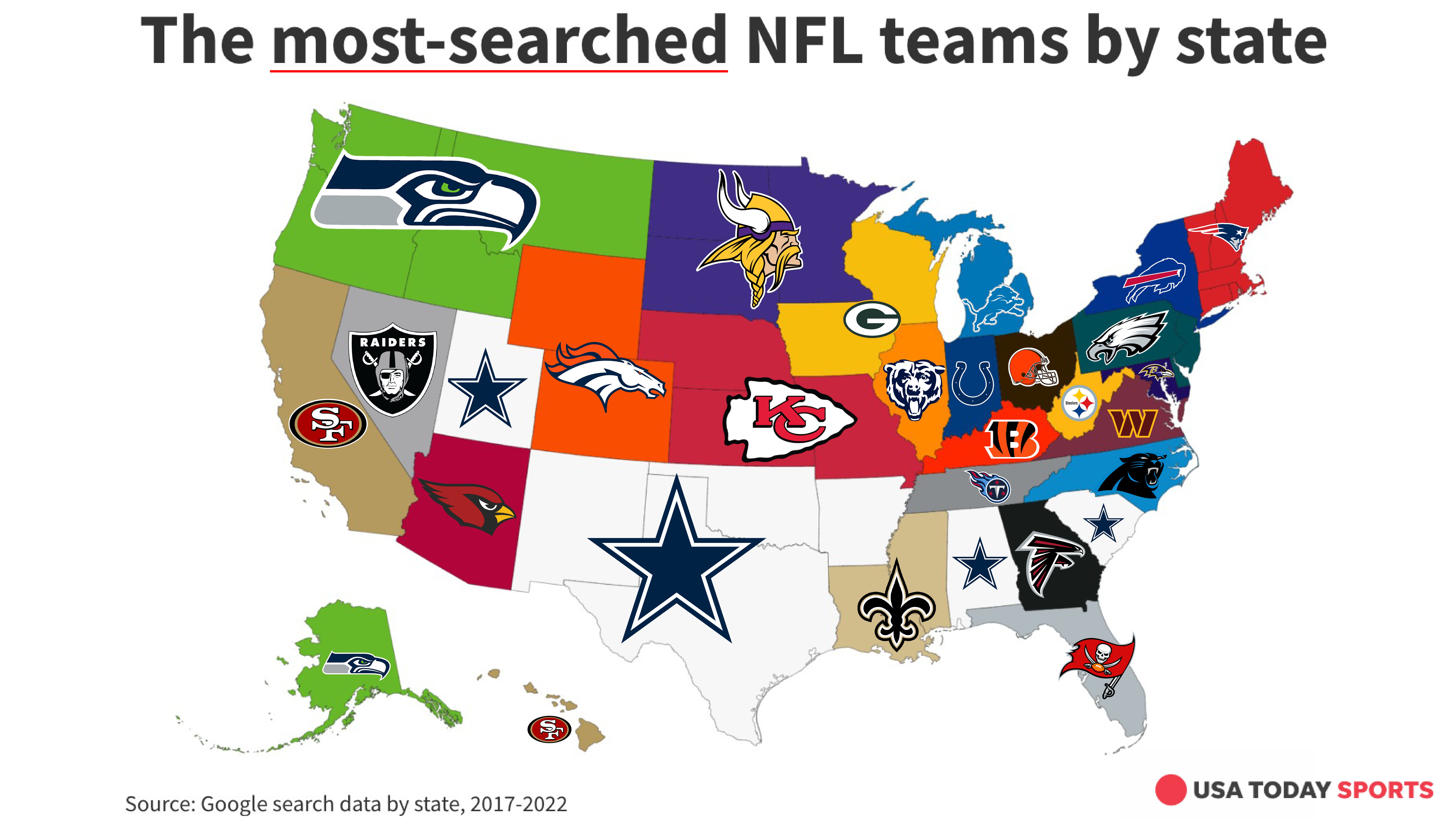 Who Are The Most Popular NFL Teams? Cowboys Lead US In Search Hits