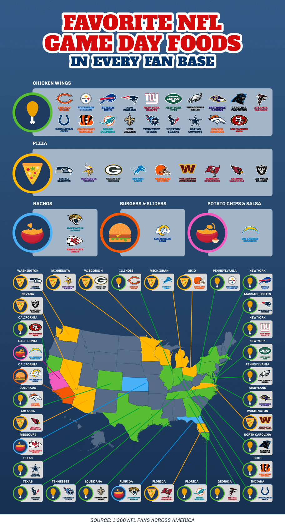 green-bay-life