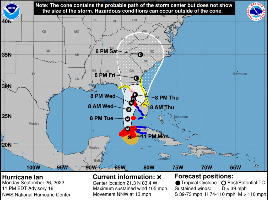 hurricane track model