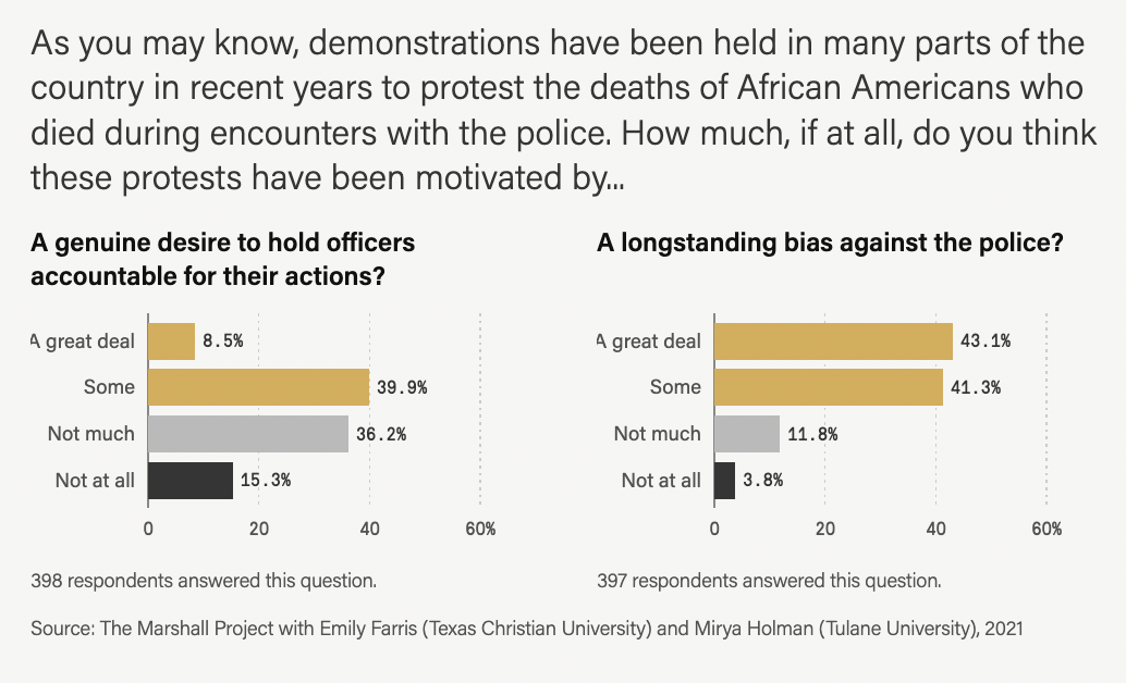 We Surveyed U.S. Sheriffs. See Their Views on Power, Race and