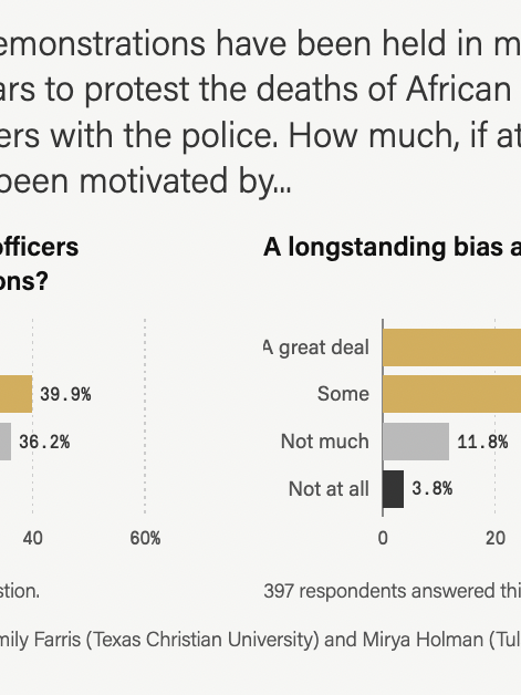We Surveyed U.S. Sheriffs. See Their Views on Power, Race and