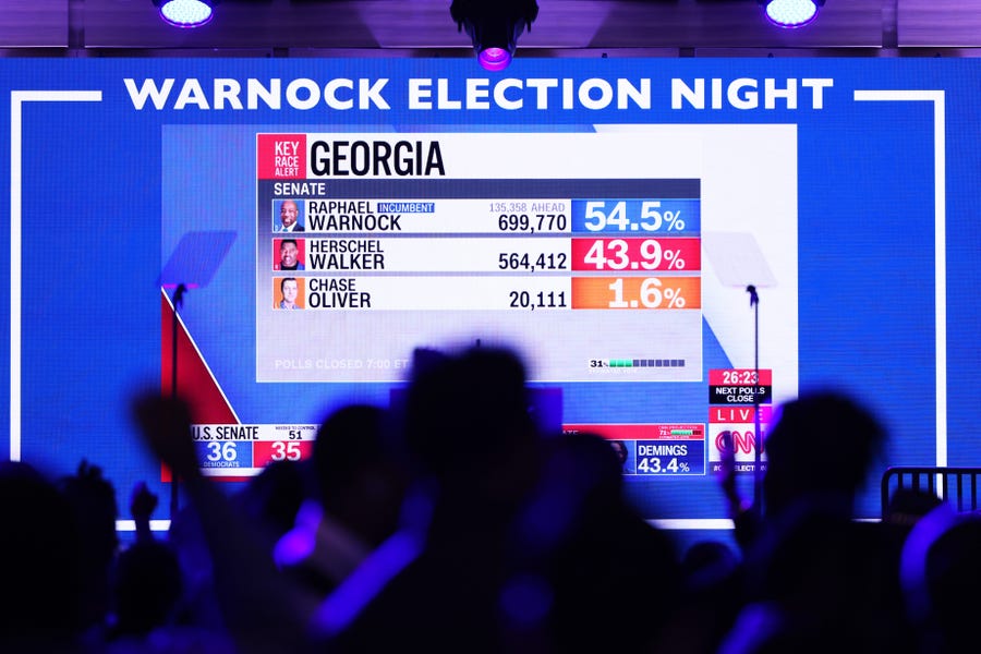 Early poll numbers are shown on a screen during the Election night party for Democratic Senate Candidate Raphael Warnock (D-GA) at Atlanta Marriott Marquis on November 08, 2022 in Atlanta, Georgia. Sen. Warnock is in a very tight race with Republican challenger Herschel Walker. If neither candidate receives 50 percent plus one vote needed, they will head to a runoff in December.