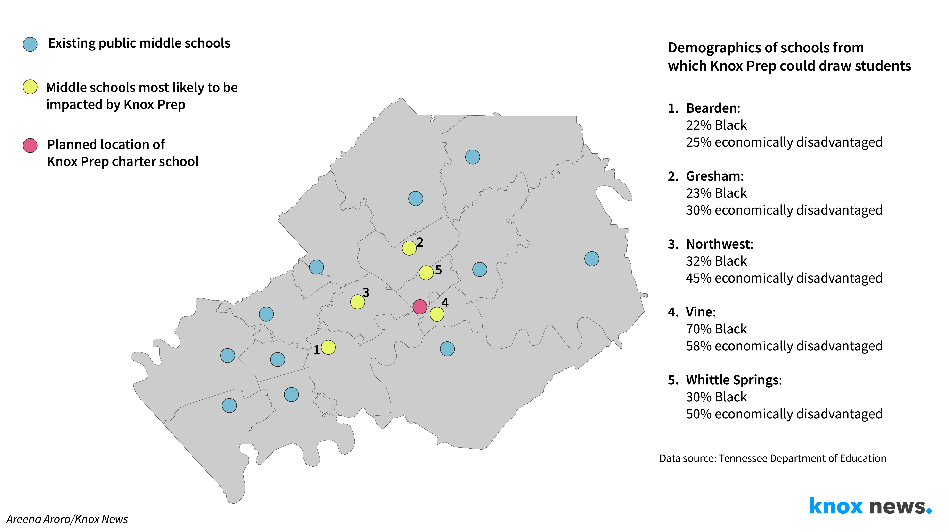 As Knox County weighs charter school, stats show gains at its peer