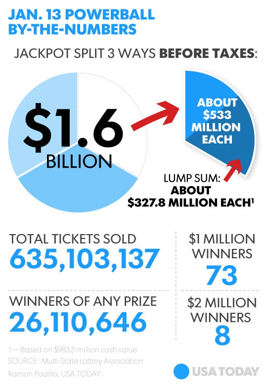 110 million lotto winner