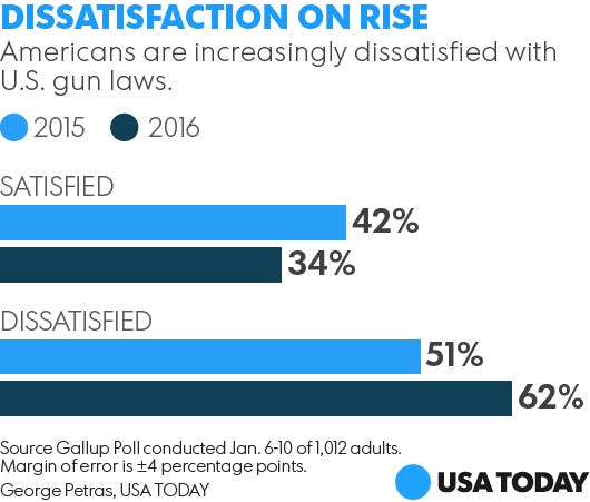 More than laws needed to address shootings: #tellusatoday