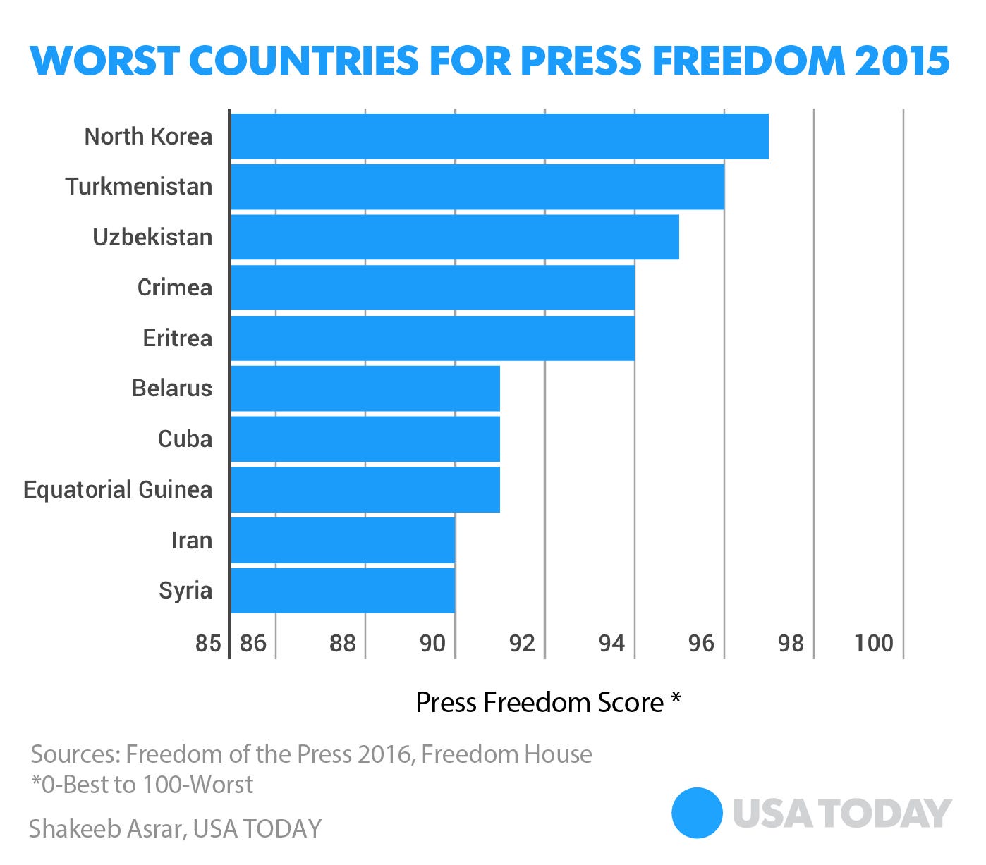 www.gannett-cdn.com/usatoday/editorial/graphics/dy