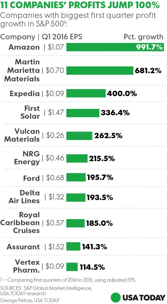 Ford money market northern trust #5