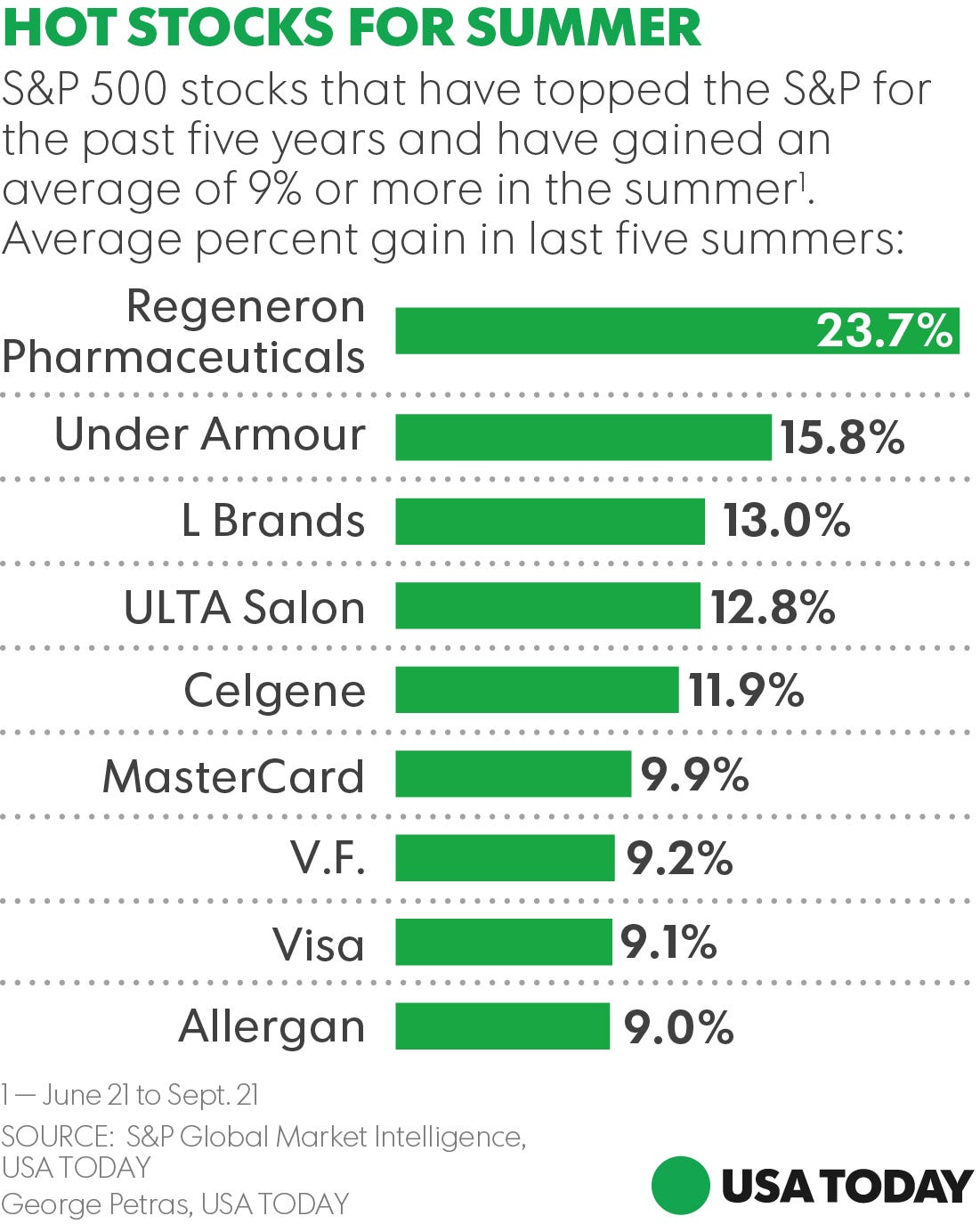 Hot stuff! 9 stocks that typically sizzle in the summer