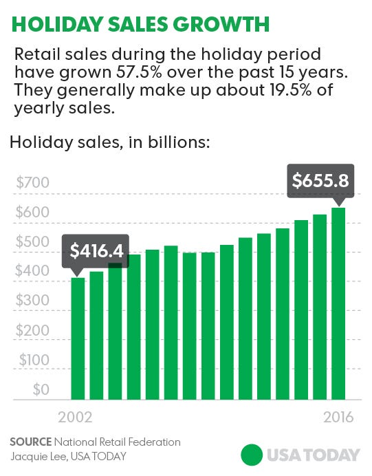 Retailers eye a very merry Christmas