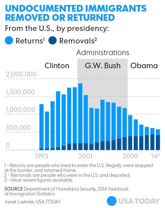 Yes Trump Will Have Broad Power To Crack Down On Immigration 9000