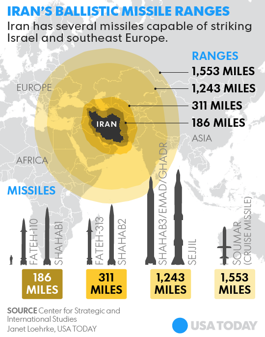 iran-launches-surface-to-air-missile-reports-say