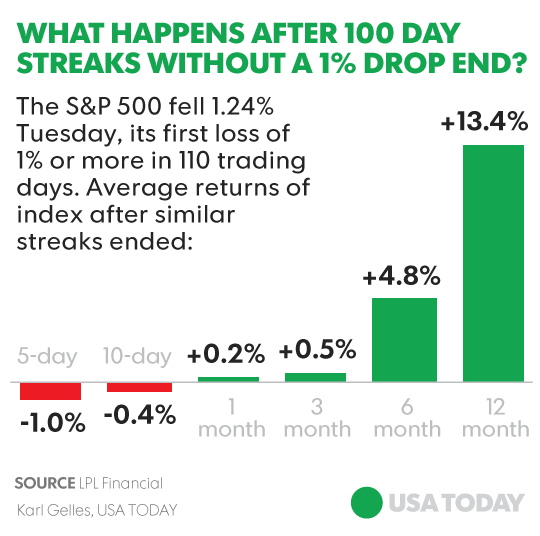 biggest stock gain 2017