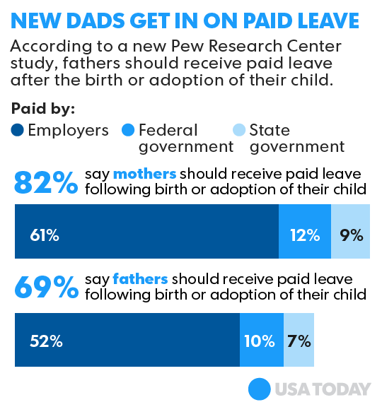 no paid leave