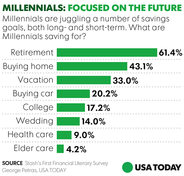 Wall Street To Millennials Don T Fear The Stock Market - 