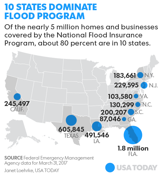 cost of flood insurance