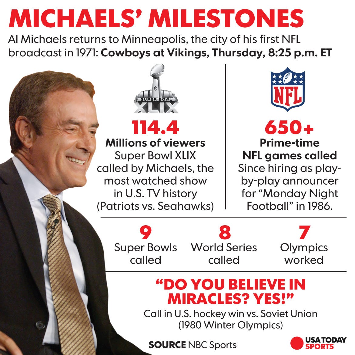 Super Bowl: NBC's Al Michaels eyes  as Mike Tirico prepares