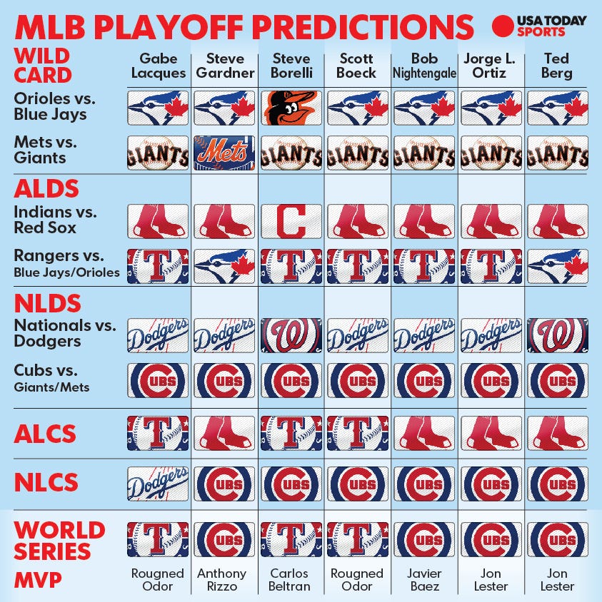 Chi tiết với hơn 59 về MLB playoff predictions today  cdgdbentreeduvn