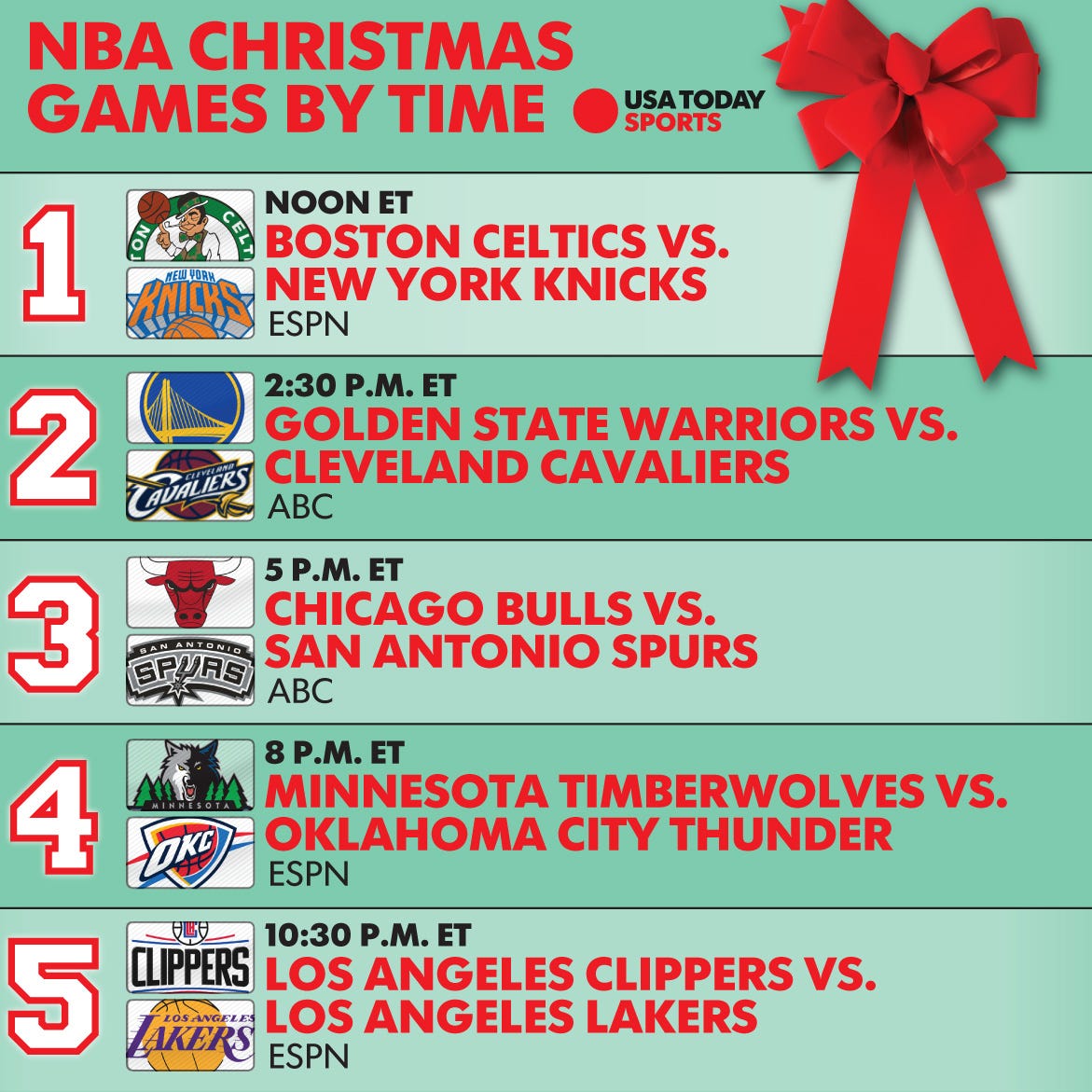 Espn Christmas Day Nba Schedule Christmas Day